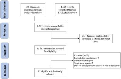 Current status of transcatheter mitral valve replacement: systematic review and meta-analysis
